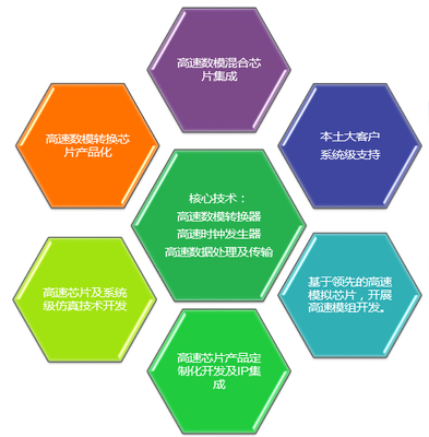 ADI中國(guó)研發(fā)中心升級(jí) 趙軼苗解讀技術(shù)開(kāi)發(fā)歷程與未來(lái)方向